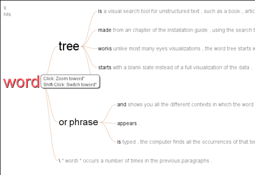 Word tree with Many Eyes